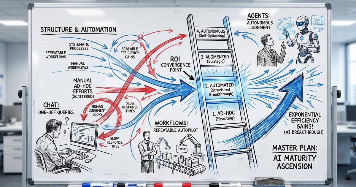 AI Chat vs Workflows vs Agents: Which Do You Need?
